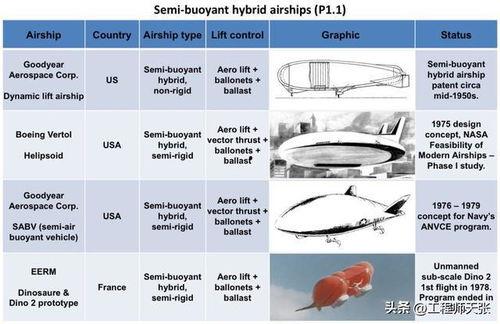 浮力国产限制,挑战与机遇并存  第3张