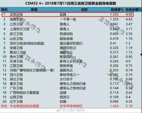天天在线国产  第2张